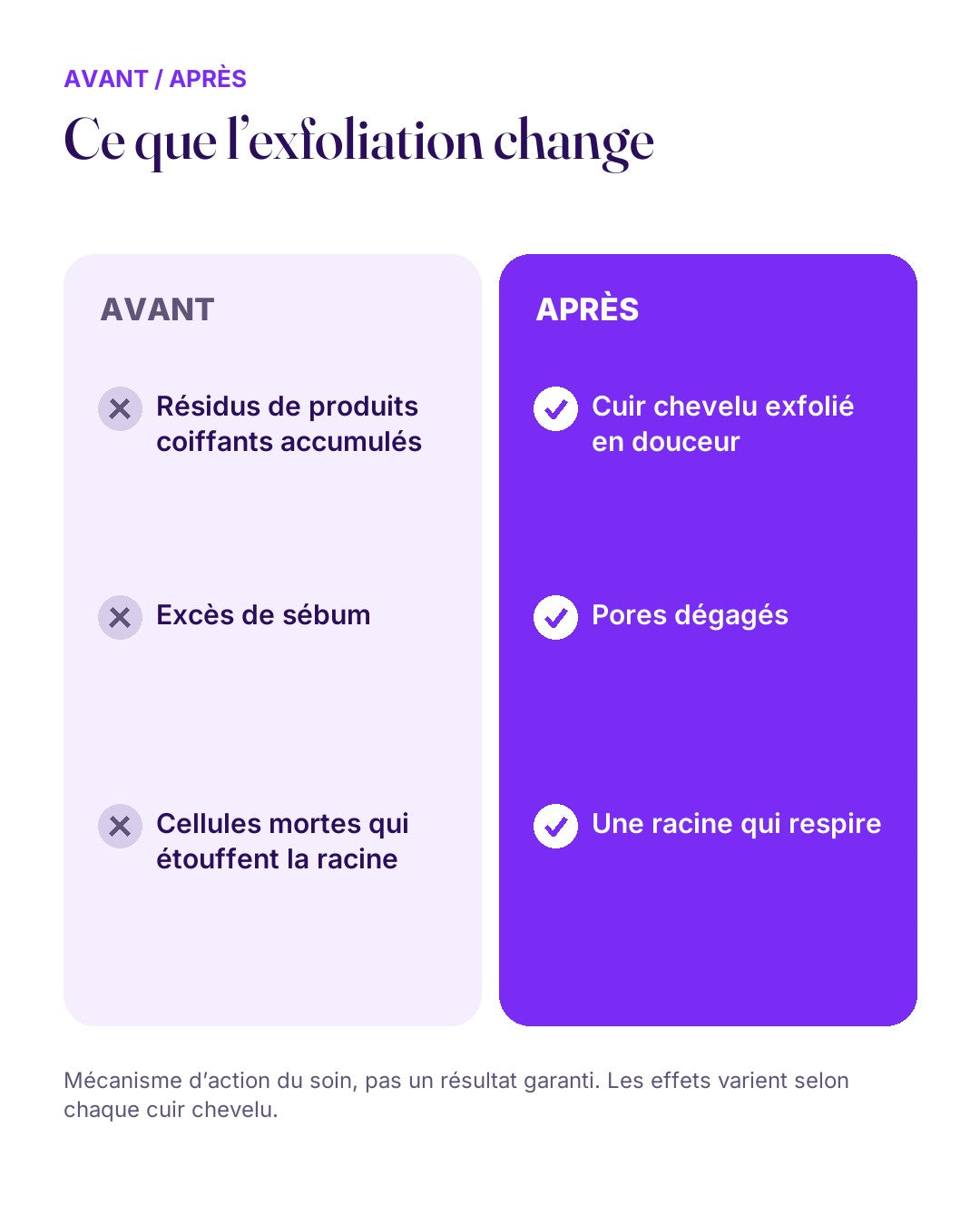 Avant / après : ce que l'exfoliation du cuir chevelu change